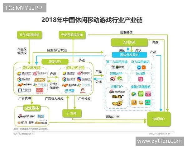 电竞崛起推动全球游戏产业变革与发展探索新机遇