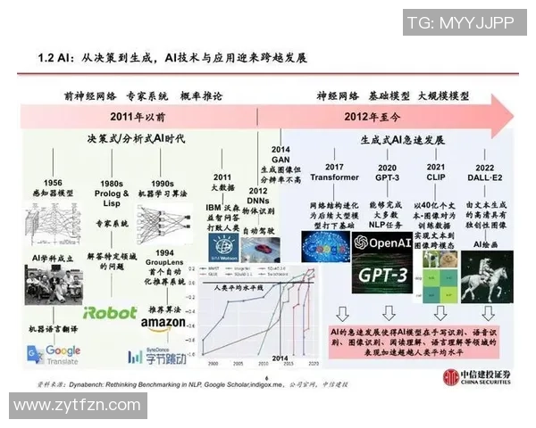 人工智能如何从ChatGPT到足球AI深刻改变足球运动的未来与发展 人工智能如何从ChatGPT到足球AI深刻改变足球运动的未来与发展