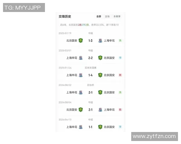 北京国安迎战上海申花争夺中超积分榜重要位置的焦点之战即将打响